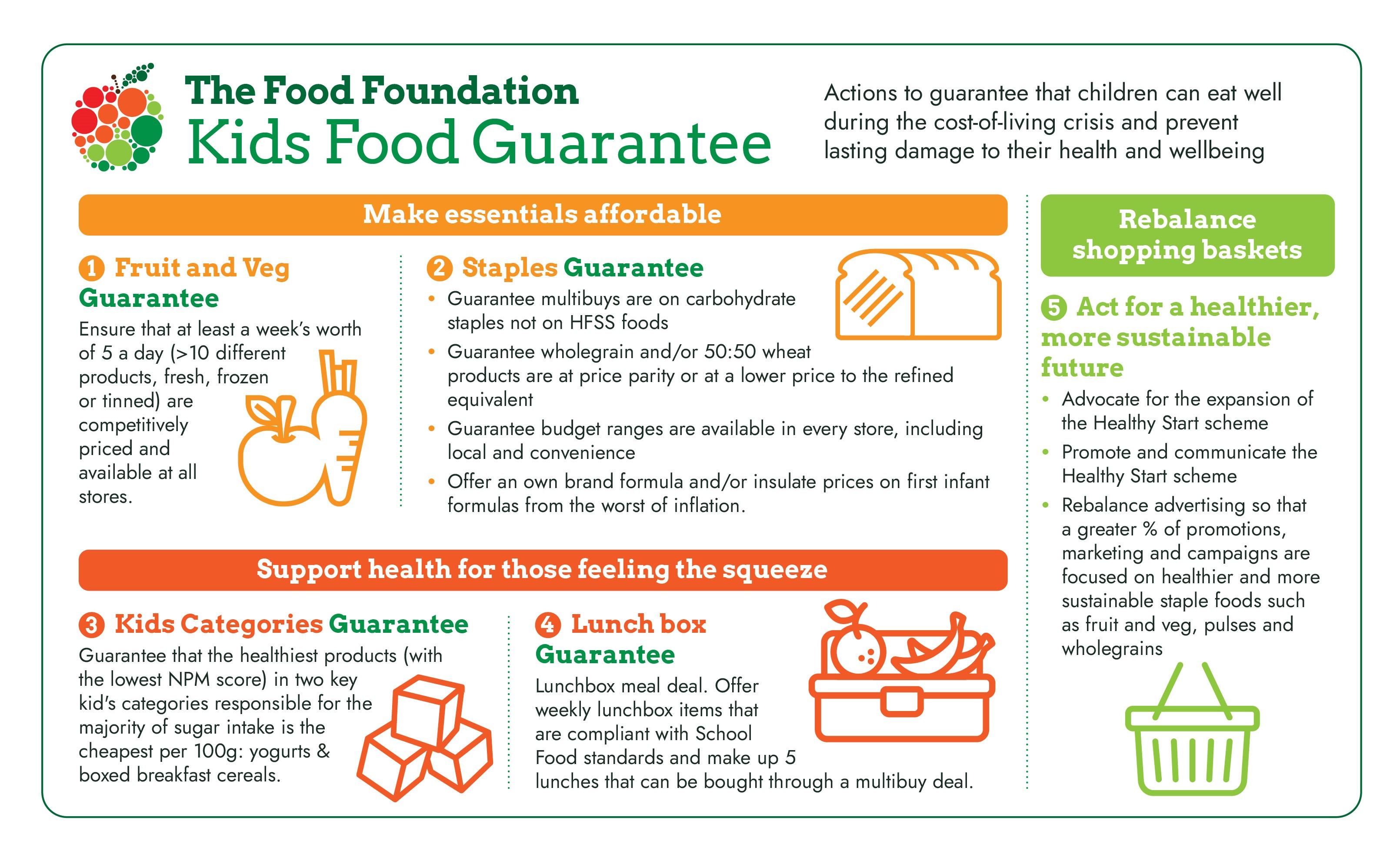 Tackling The Cost Of Food Crisis Food Foundation